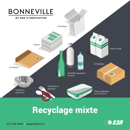 Version 1 — Français