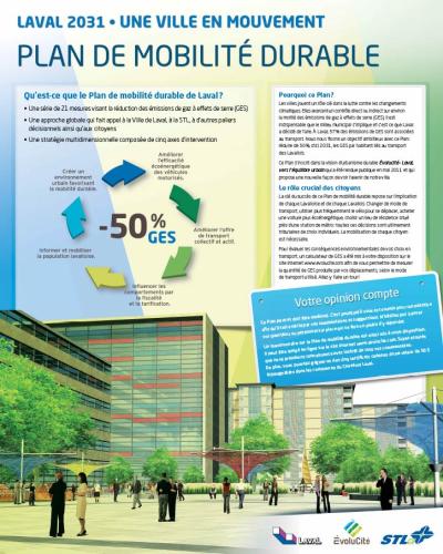 Laval : affiche du plan de mobilité durable