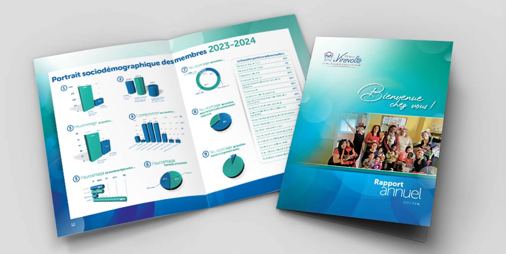Rapport annuel La virevolte 2024